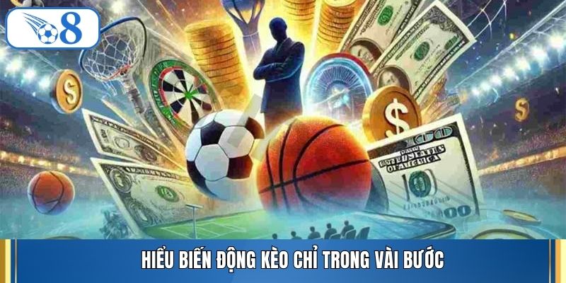 Hiểu biến động kèo chỉ trong vài bước
